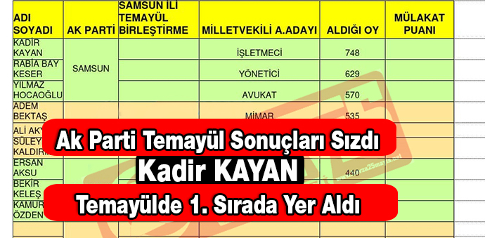 Ak Parti Samsun Temayül Yoklaması Sonuçları Sızdı