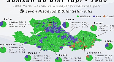 1893 Havza’da Yaşayan Müslim ve Gayri Müslim Oranları