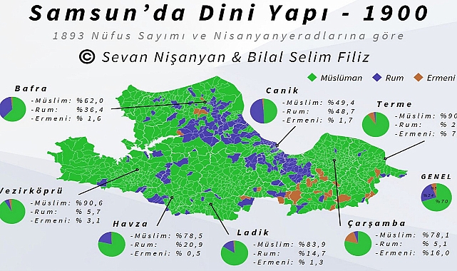 1893 Havza’da Yaşayan Müslim ve Gayri Müslim Oranları