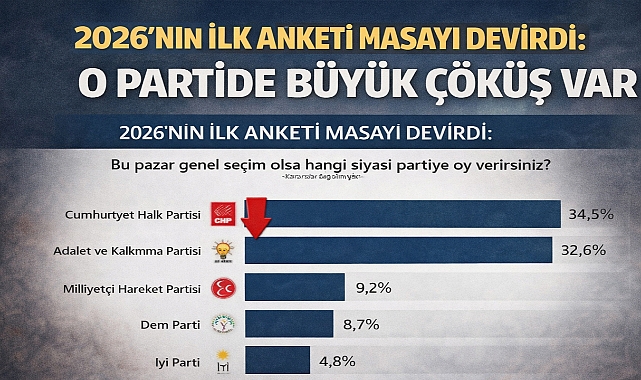 2026’nın İlk Anketi Masayı Devirdi: O Partide Büyük Çöküş Var