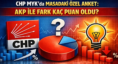 Özgür Özel'in Masasındaki O Dosya Açıldı: AKP İle Makas Ne Kadar Açıldı?