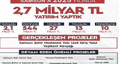 Samsun'a 2,7 Milyar TL'lik Yatırım: Aslan Payı Yollara Gitti