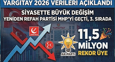 Yargıtay Açıkladı: YRP, MHP'yi Geçti, Anahtar Parti Şaşırttı