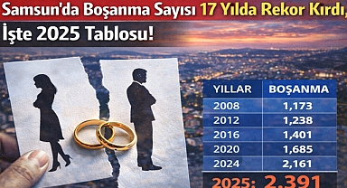 Samsun'da Boşanma Sayısı 17 Yılda Rekor Kırdı, İşte 2025 Tablosu!