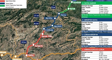 Havza Hızlı Trene Kavuşuyor: İhale Tarihleri Belli Oldu!