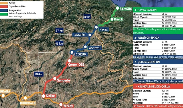Havza Hızlı Trene Kavuşuyor: İhale Tarihleri Belli Oldu!