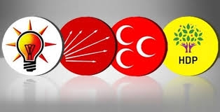 Havza\'da Siyasi Partiler ve Aldıkları Oylar