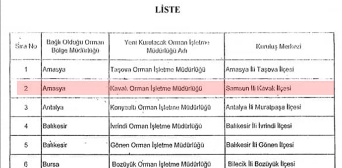 KAVAK ORMAN İŞLETME MÜDÜRLÜĞÜ KURULDU